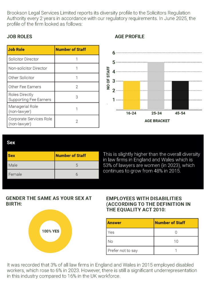 Brookson-Legal-Services-Limited-Diversity-Report-2025-Final_Page_2