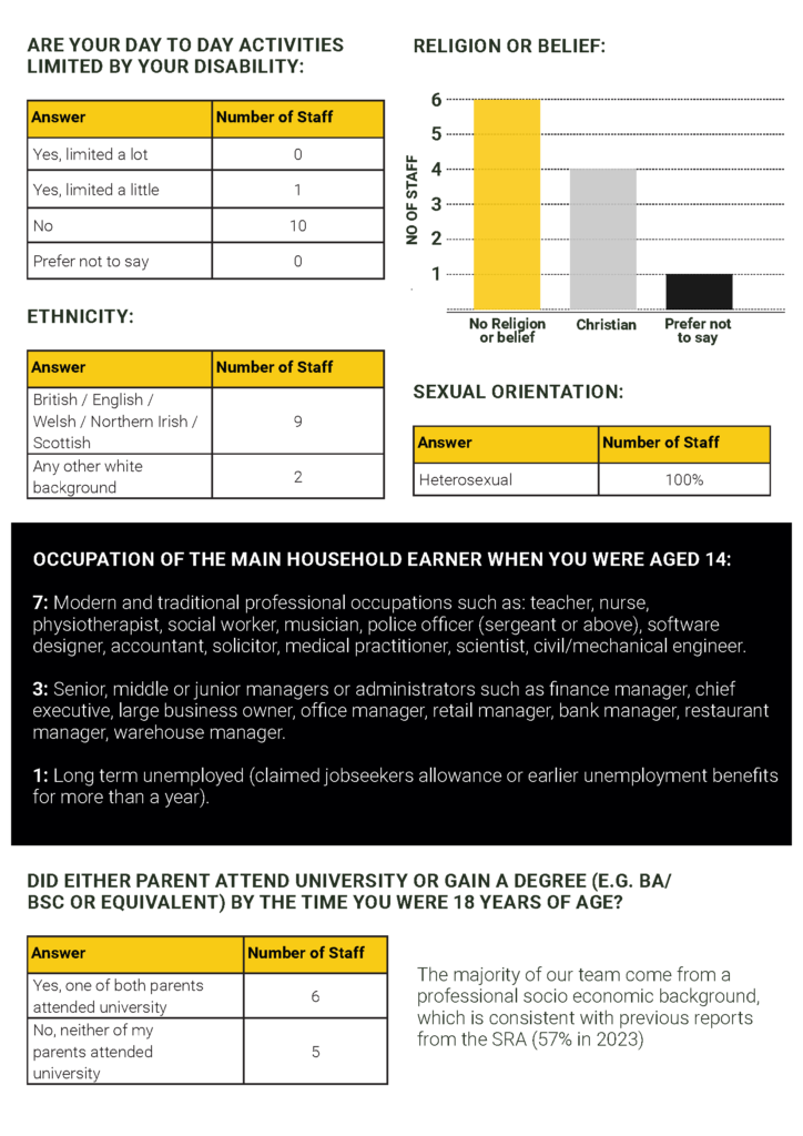 Brookson-Legal-Services-Limited-Diversity-Report-2025-Final_Page_3