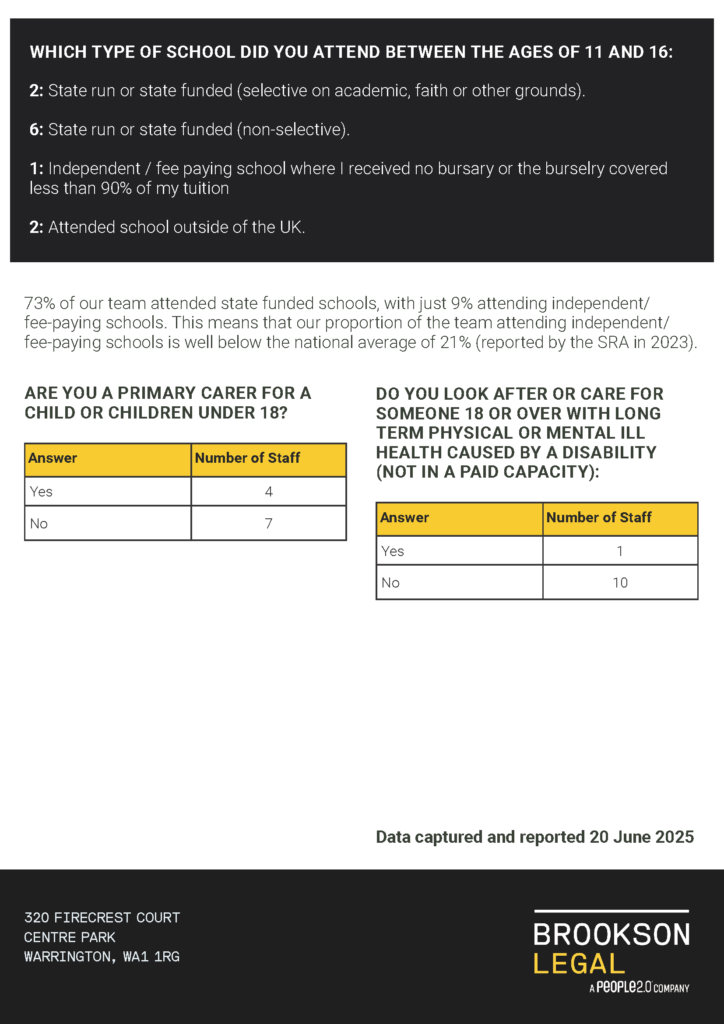 Brookson-Legal-Services-Limited-Diversity-Report-2025-Final_Page_4